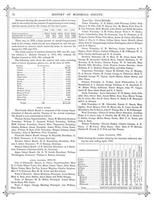 History Page 072, Marshall County 1881